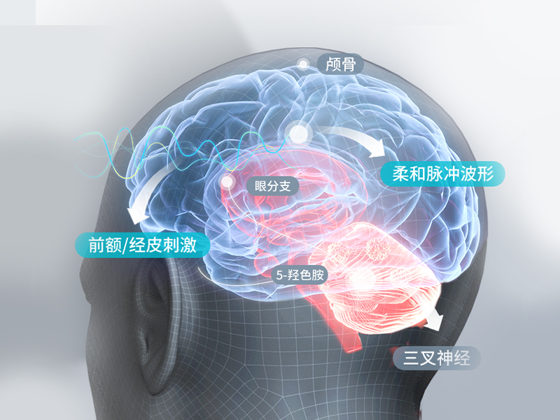 壹脈妥TENS低(dī)頻(pín)脈沖技(jì)術(shù)
